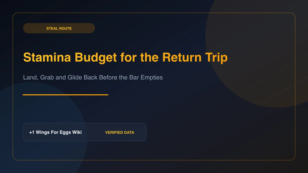 Flight stamina budget card showing how much of the wing stamina bar should be saved for the return flight to the safe zone